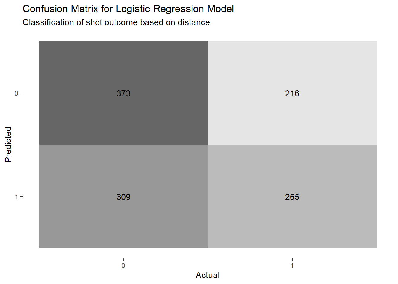 Lowering the bar from 50% to the the team average of 41.36%