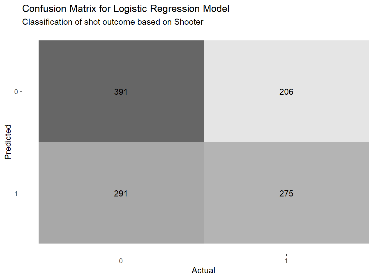 Lowering the bar from 50% to the the team average of 41.36%