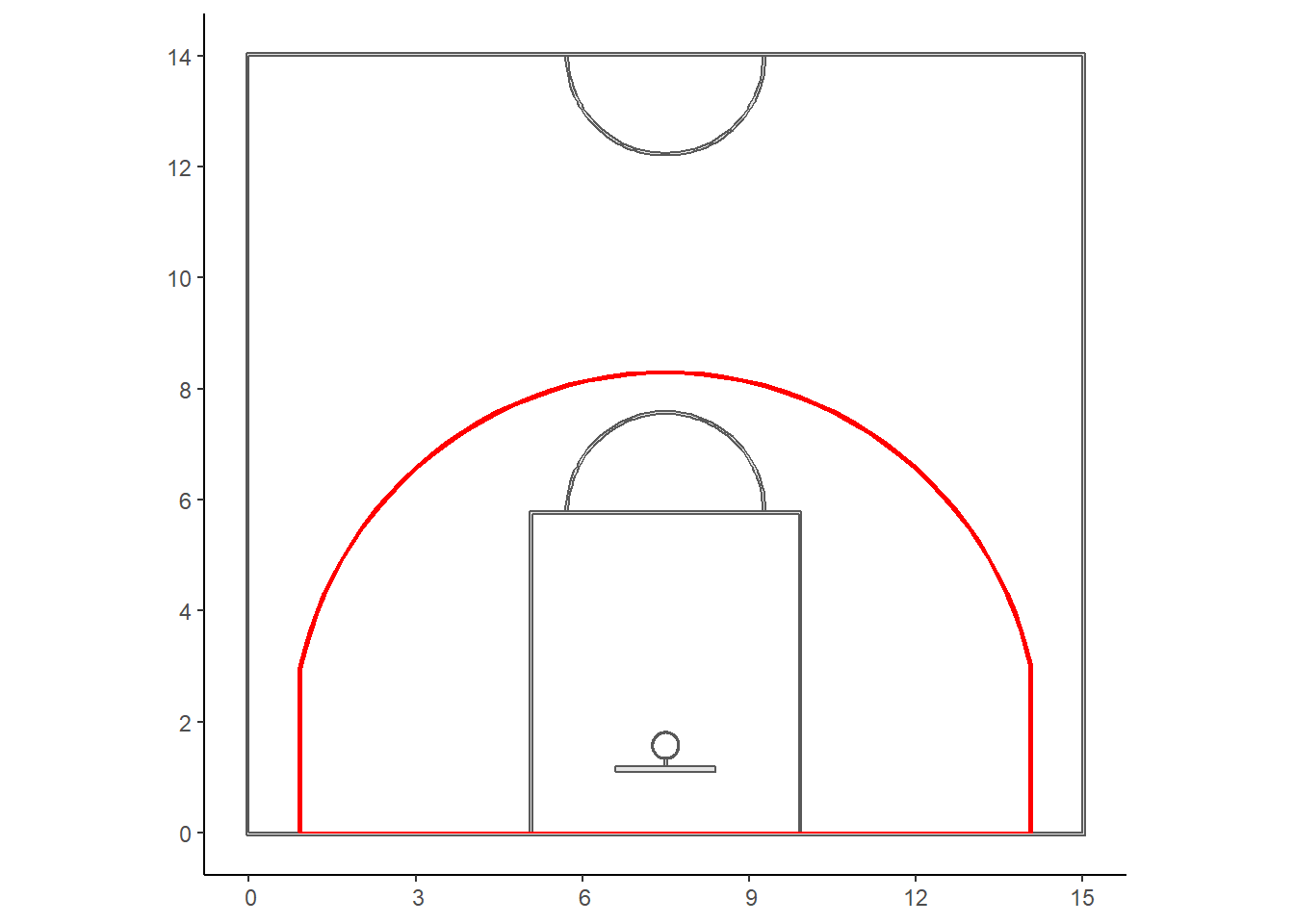 Plotting the three-point line in red