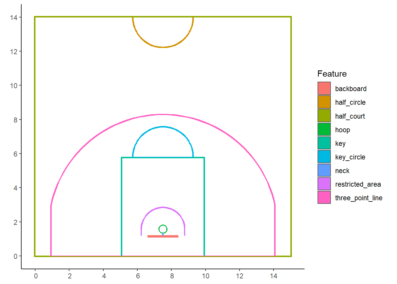 Funky basketball court
