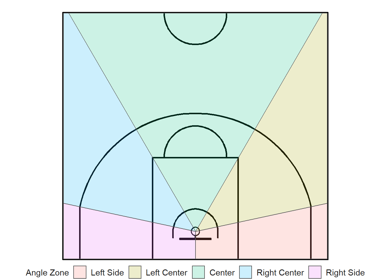 Angle zones for FIBA basketball court