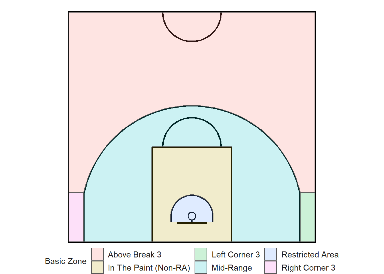 Basic zones for FIBA basketball court