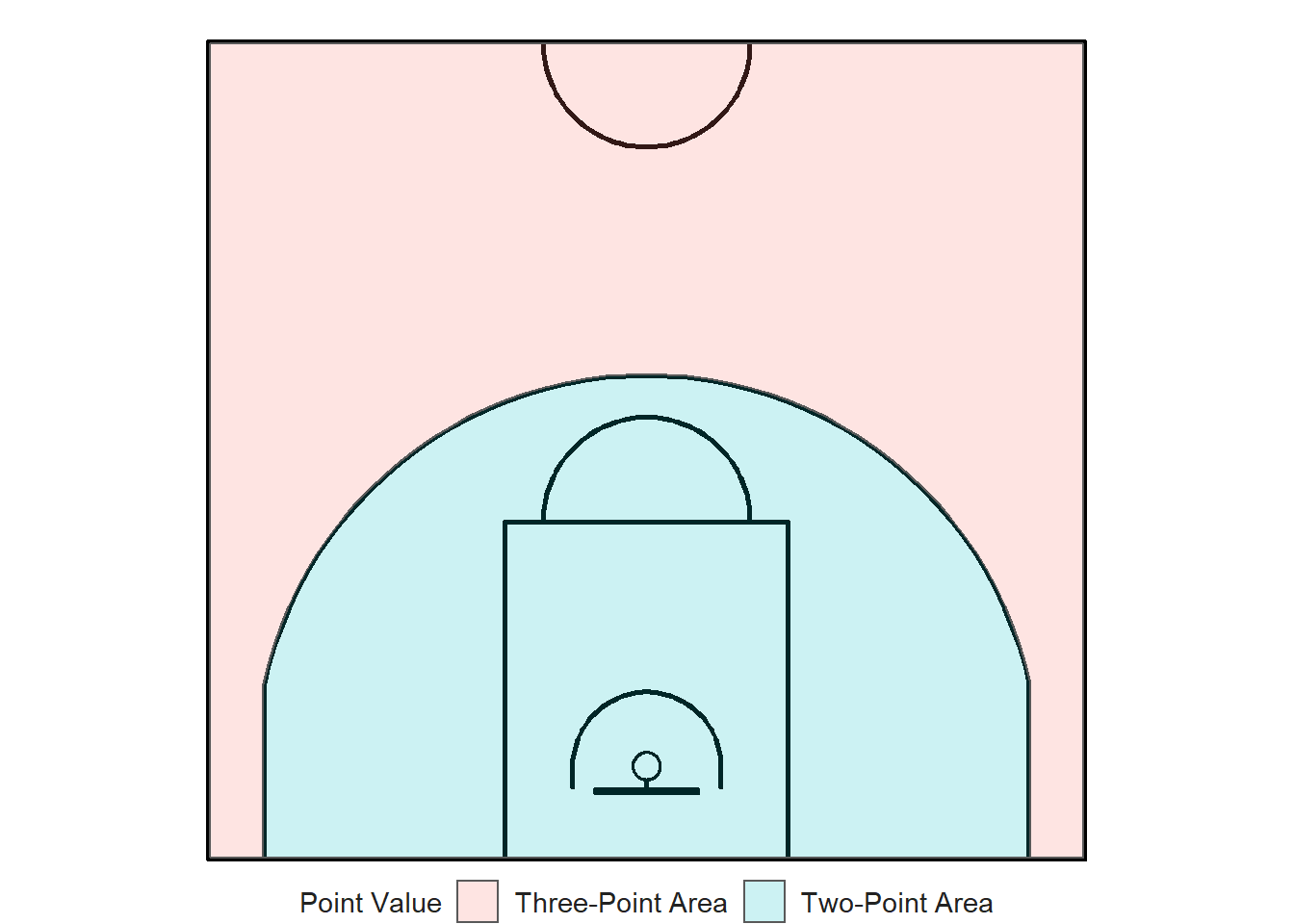 Point-value zones for FIBA basketball court