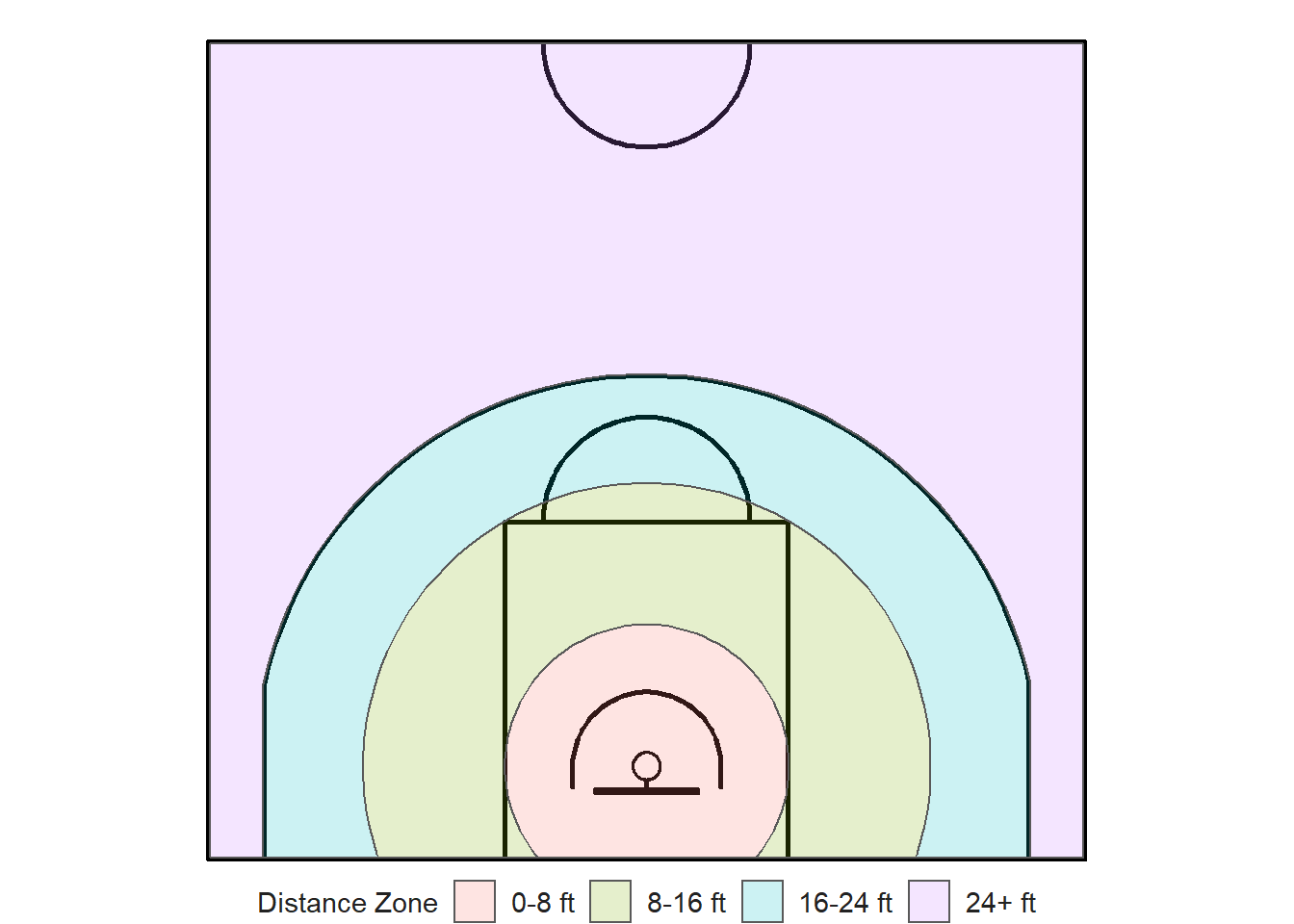 Distance zones for FIBA basketball court
