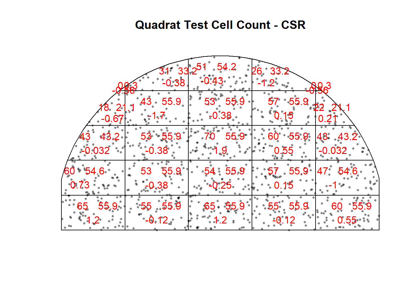 Randomly generated CSR points