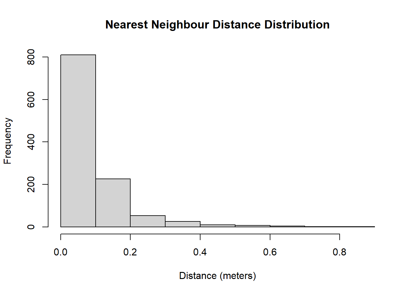 The shots are not scared of their neighbours!