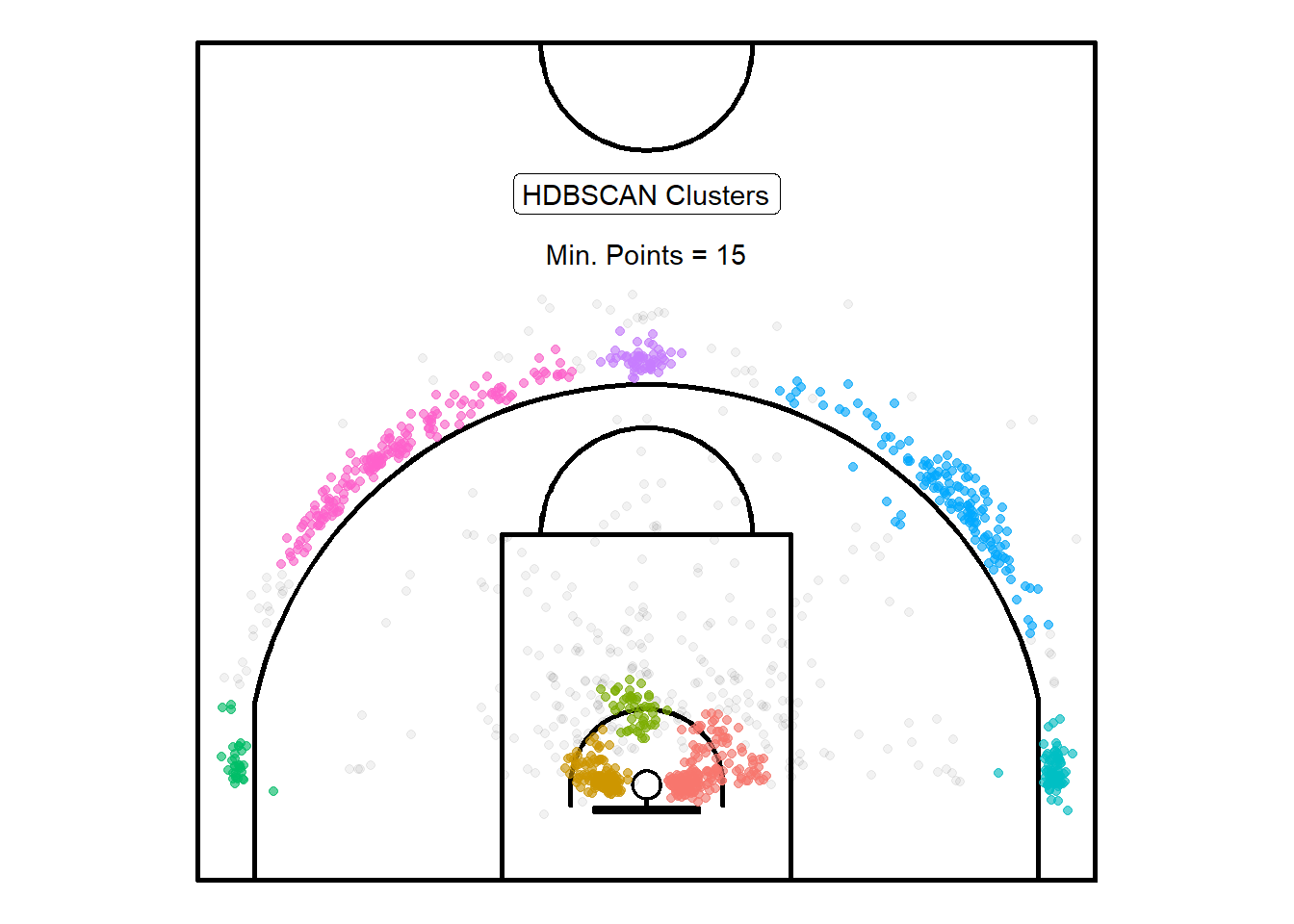 Points leaking past the three-point line