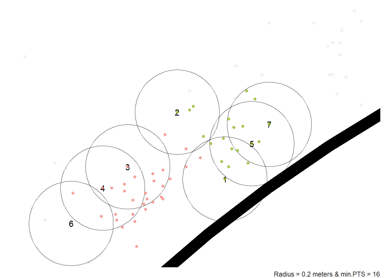 Close up look at the DBSCAN algorithm