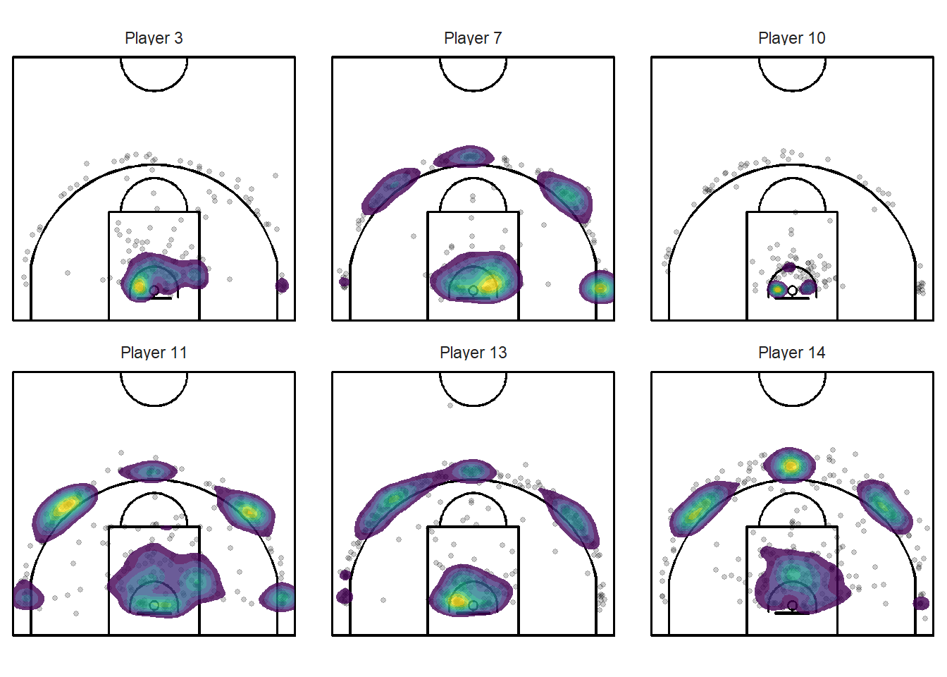 Different types of shot patterns indeed
