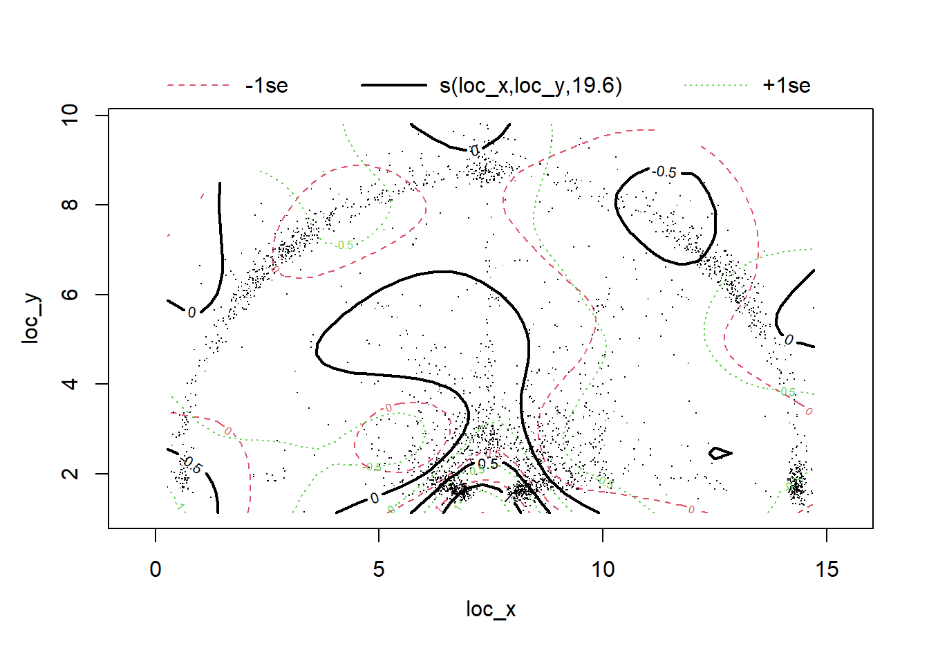 Not a very useful plot...