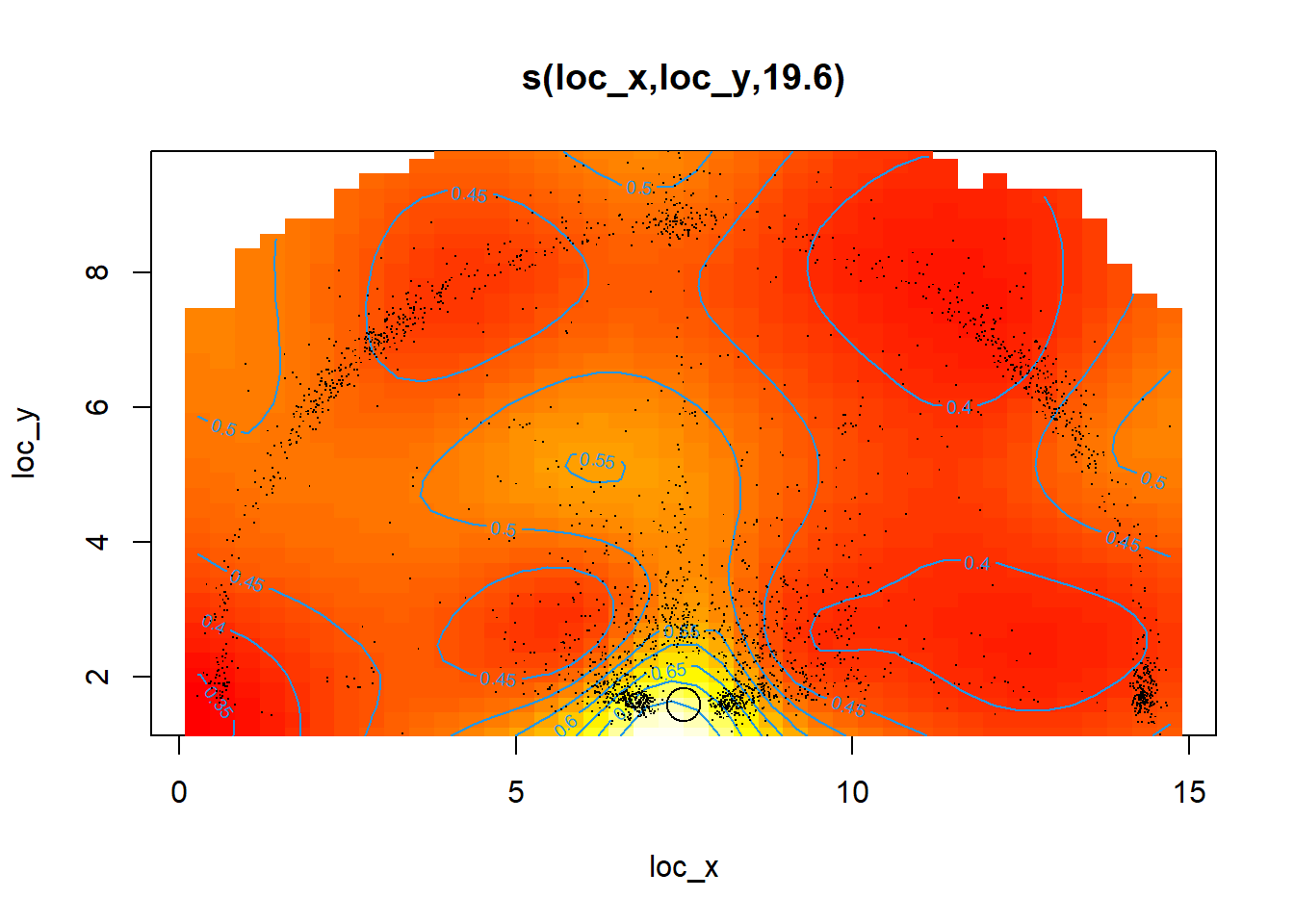 Much more useful plot!