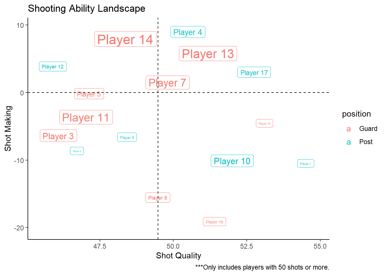 What do the four quadrants mean?