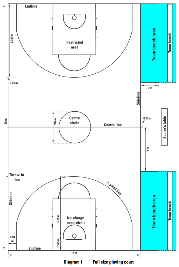 Full FIBA court dimensions
