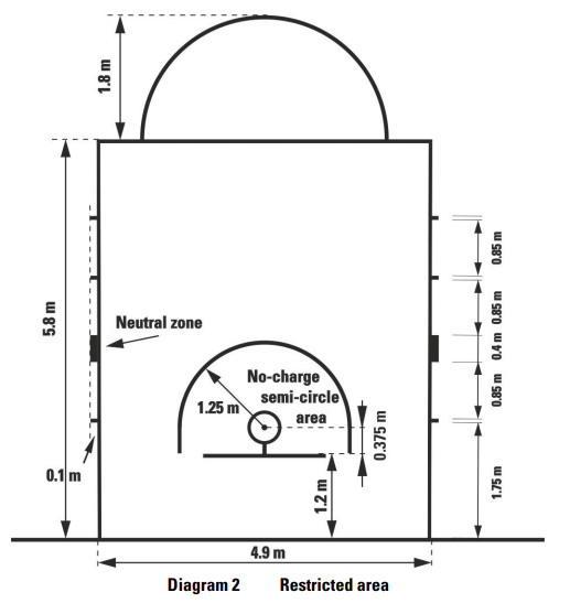 FIBA court key dimensions