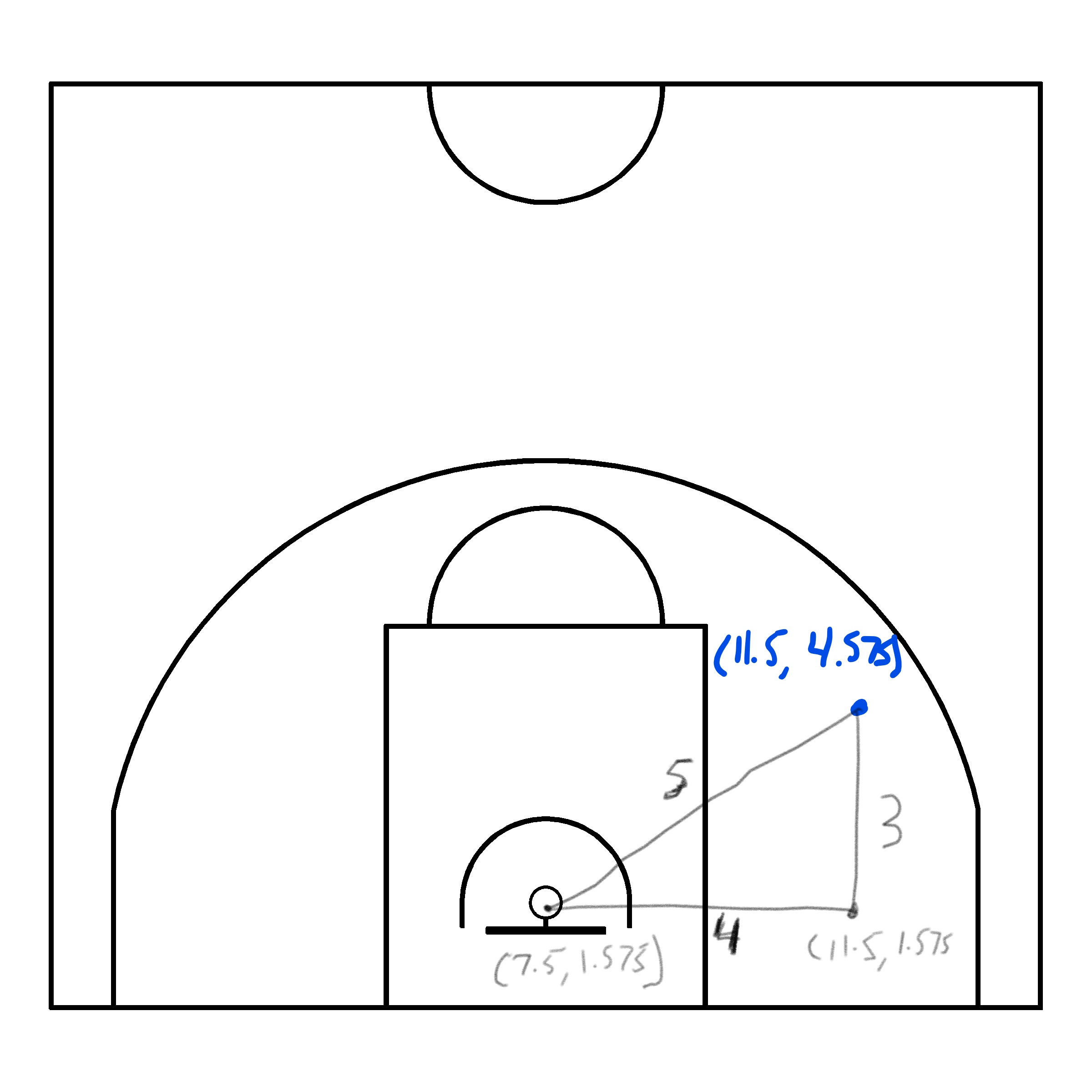 Calculating the shot distance with the Pythagorean Theorem