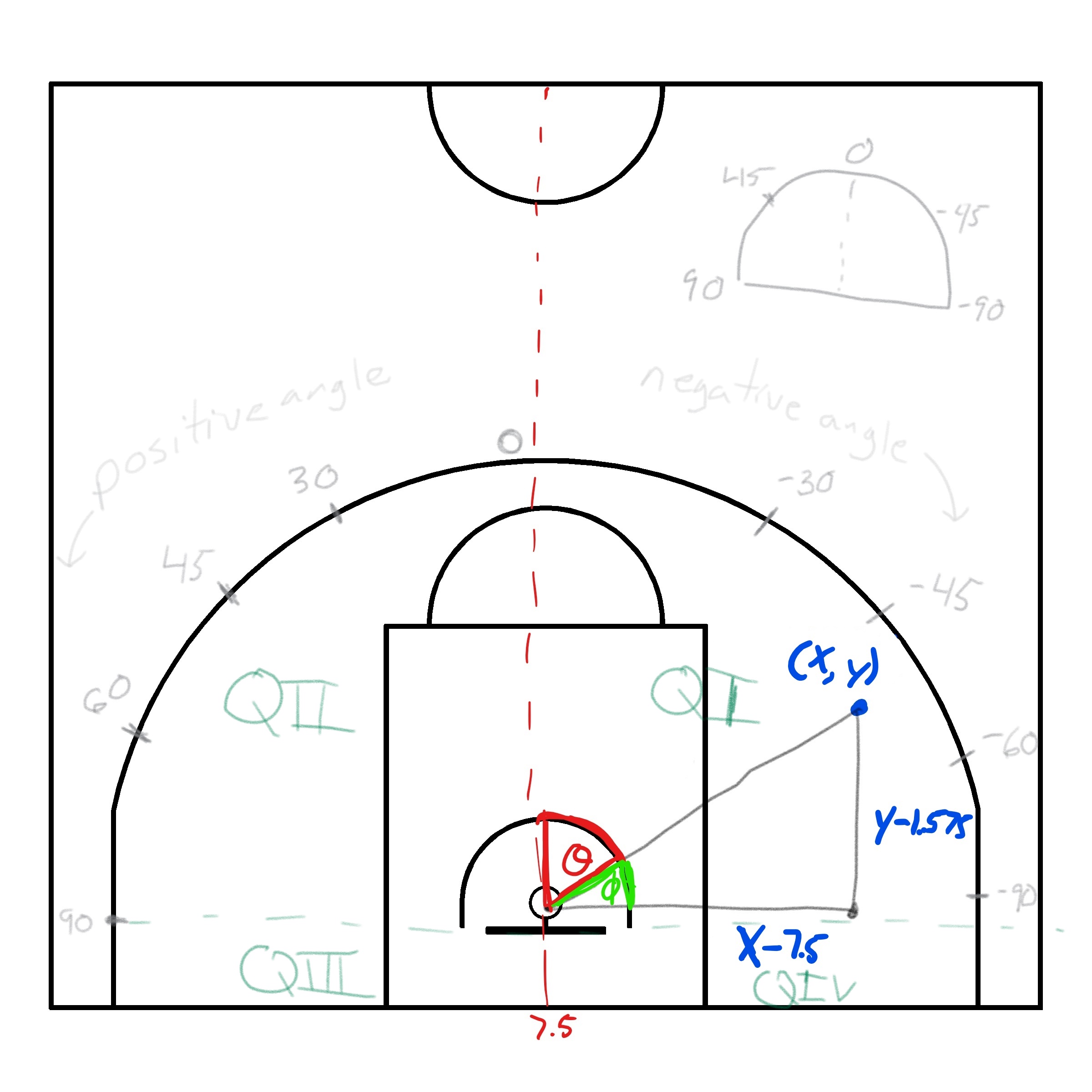 Reference system for the shot angle