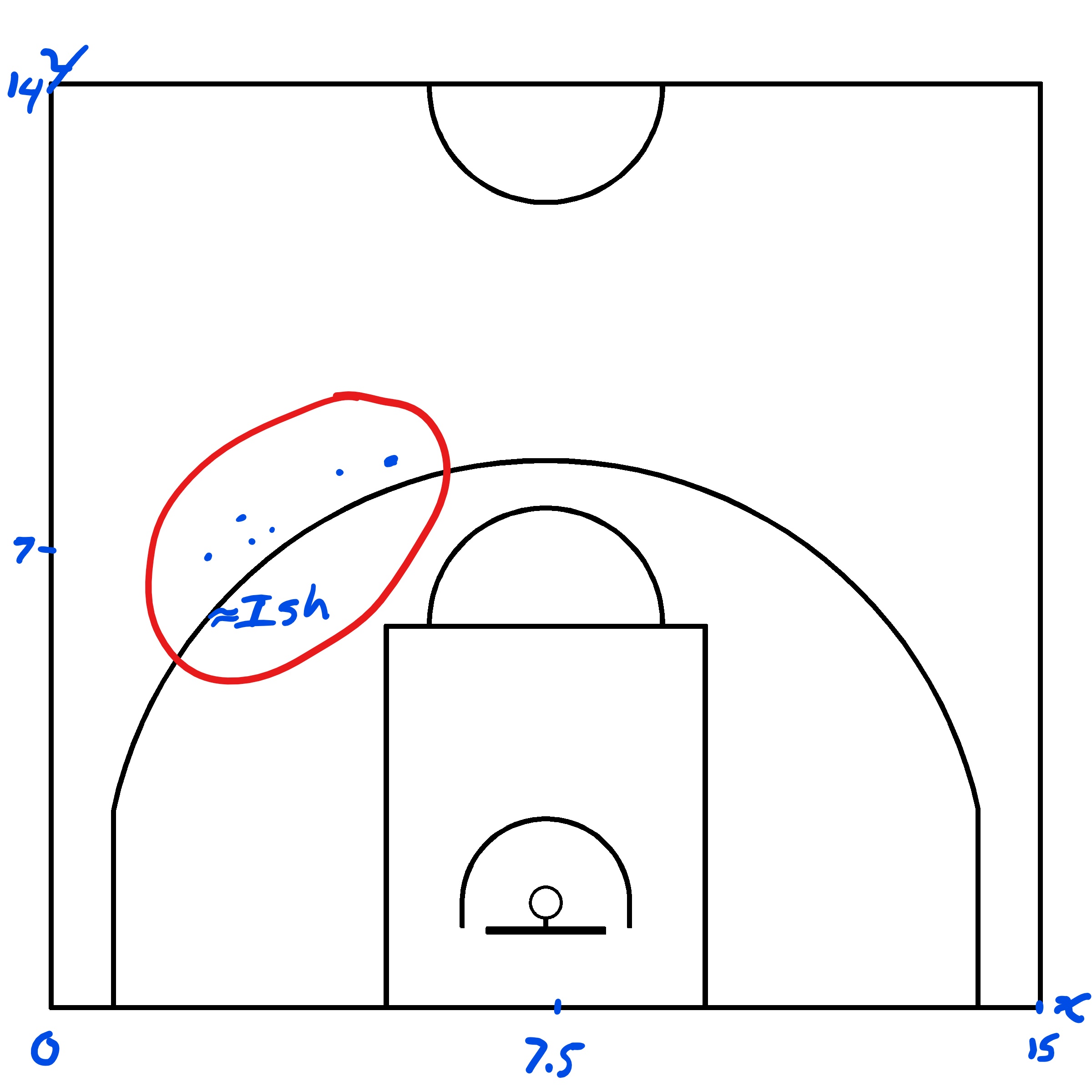 Estimated locations of first 6 shots in the sample