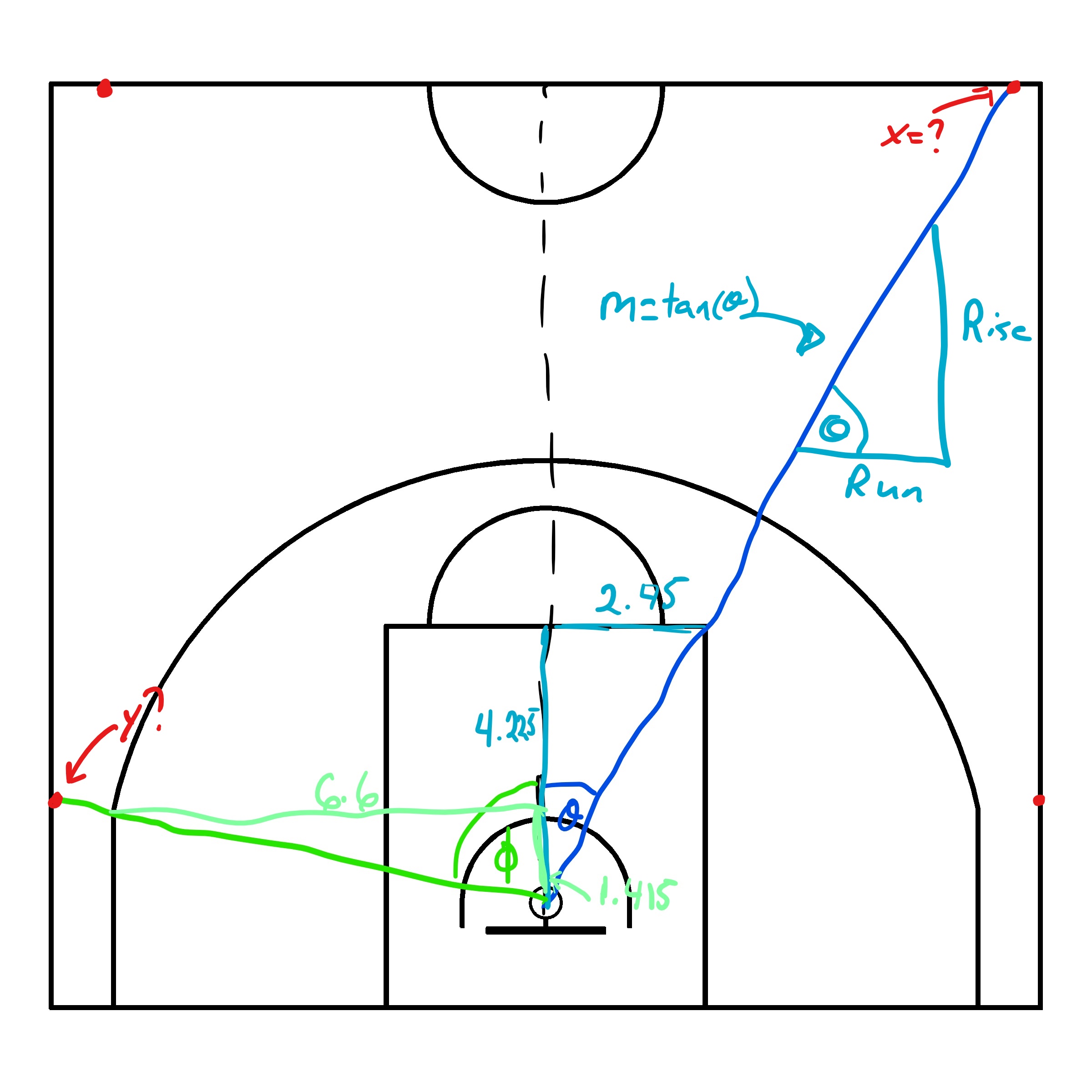 Choice of arbitrary lines to divide the court by angle