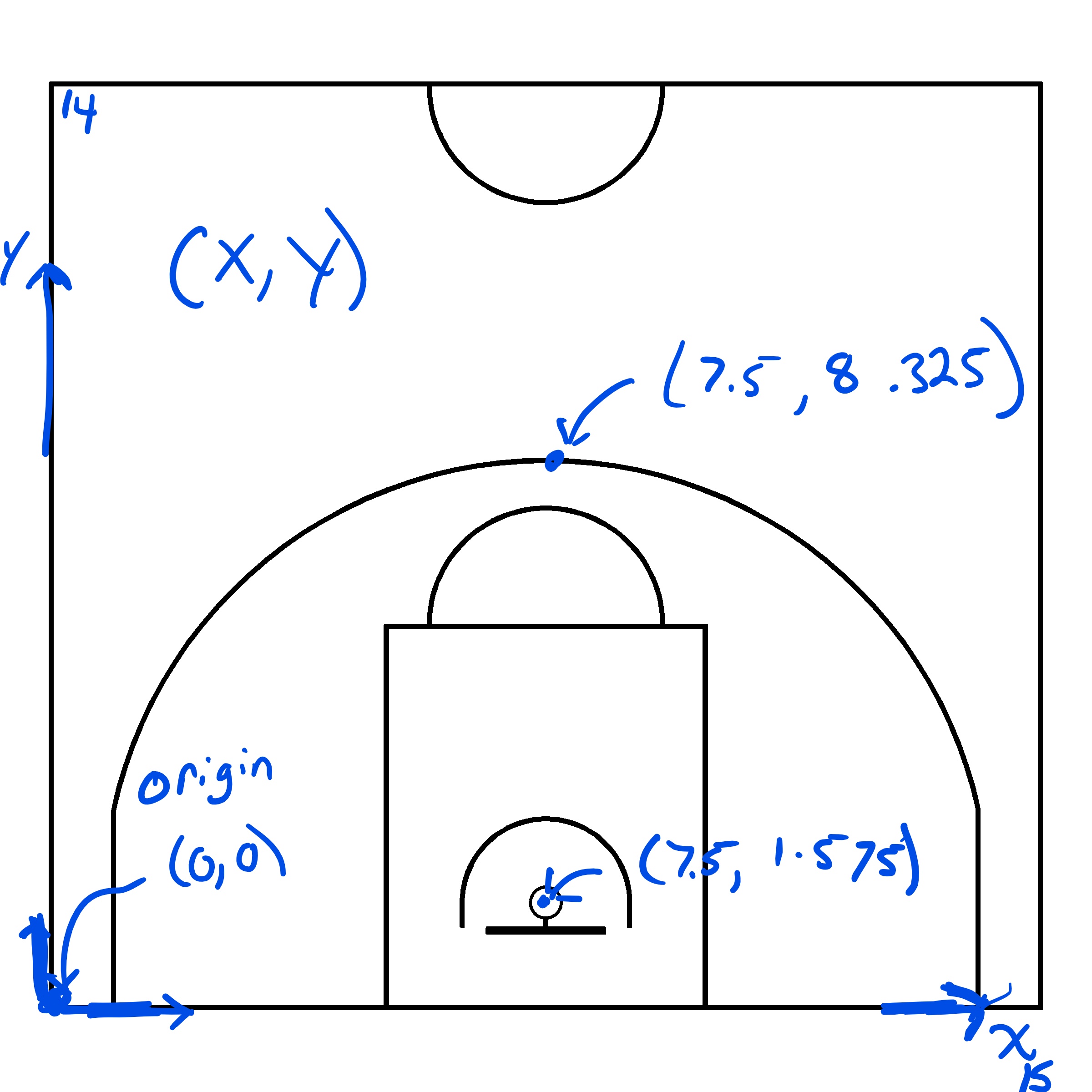 2 Exploring Basketball Shots Data Spatial Analysis of Basketball