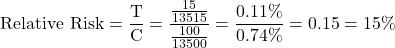 \[\mbox{Relative Risk} = \frac{\mbox{T}}{\mbox{C}} = \frac{\frac{15}{13515}}{\frac{100}{13500}} = \frac{0.11\%}{0.74\%} = 0.15 = 15\%\]