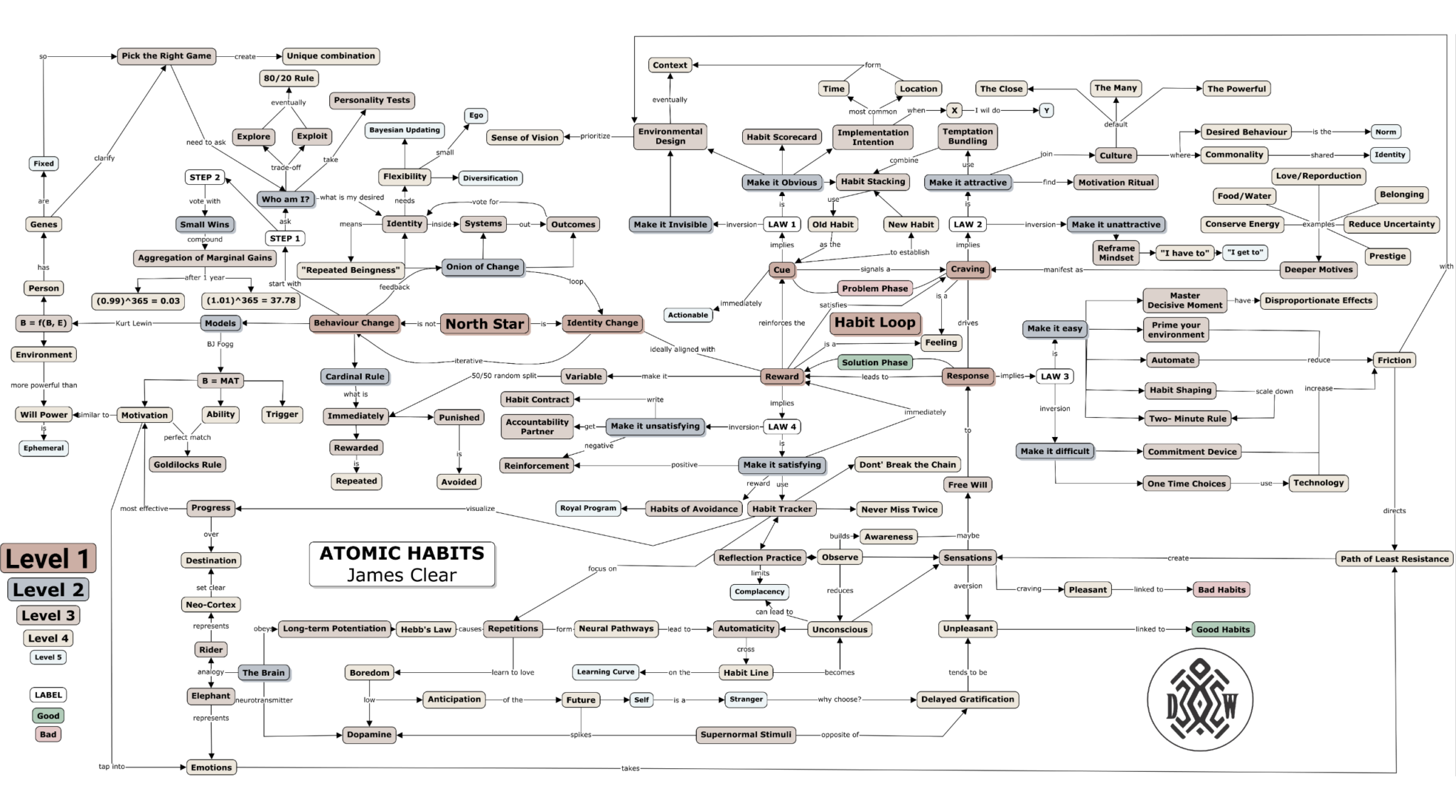 Где найти схему atomic. Atomic Habits Джеймс клир. Atomic Habits Cheat Sheet. Atomic Habits таблица. Atomic Habits pdf на русском.