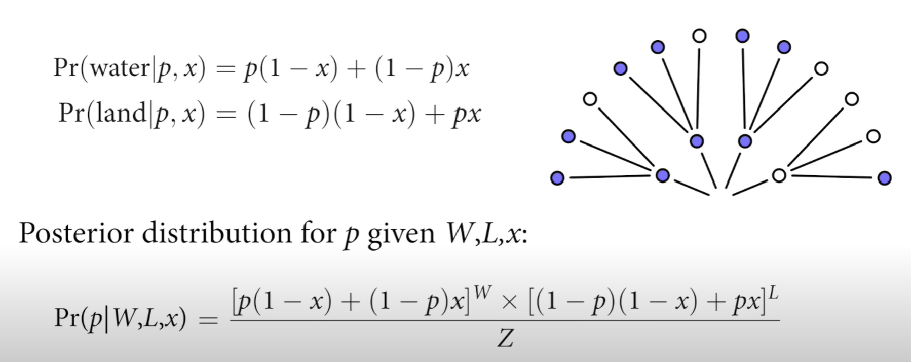 Statistical Rethinking Modelling Statistical Rethinking 2023 Notes - Duddhawork